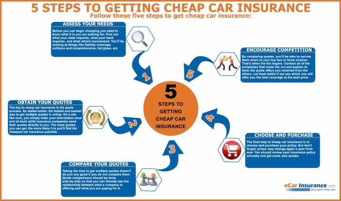 Insurance quotes car cheap