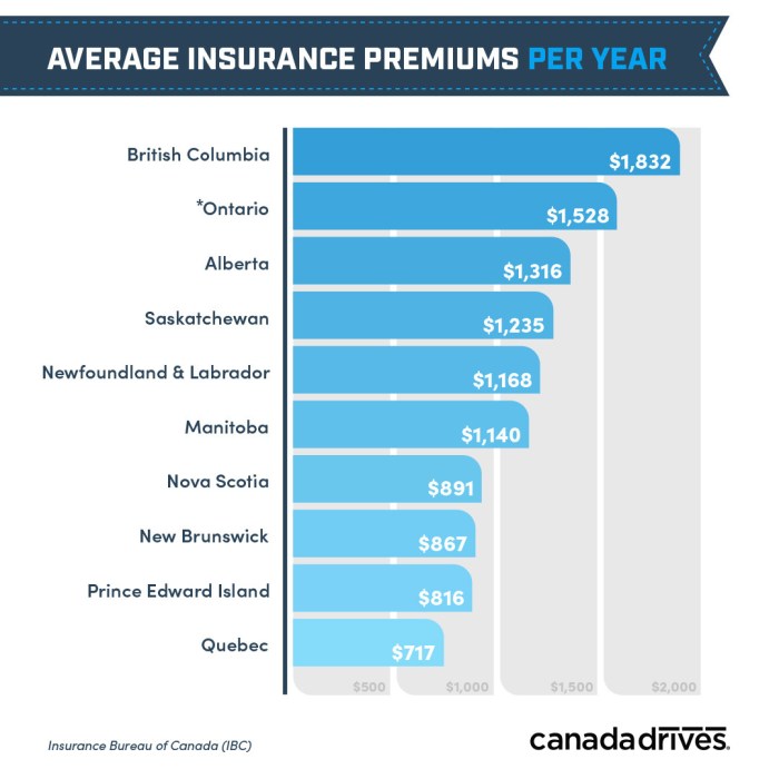 What are the best car insurance quotes for bad credit?