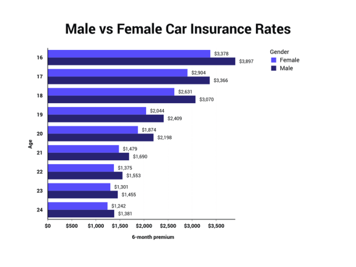 What are the best car insurance quotes for bad credit?