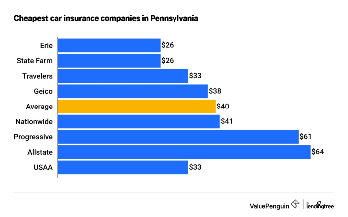 What are car insurance quotes with discounts?