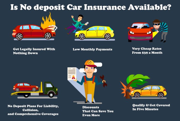 What are no-deposit car insurance quotes?