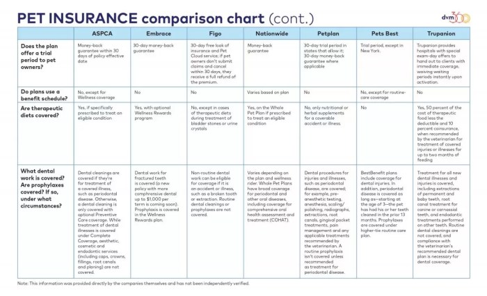 Insurance pet comparison company information provided individually knowledge companies updated january each