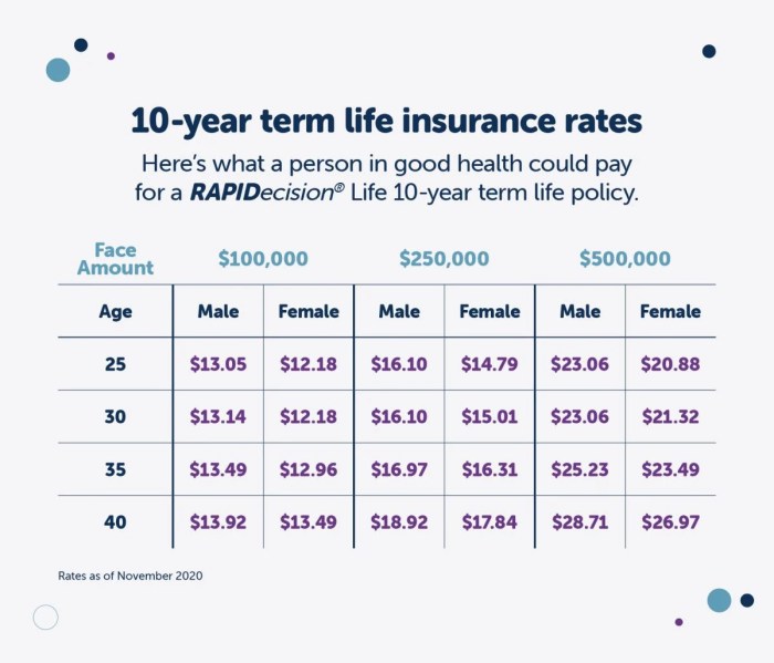 Life insurance quotes