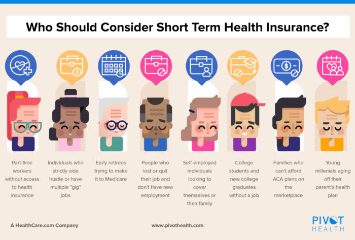 Short-term health insurance