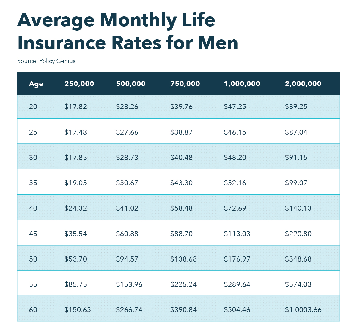 Breakdown premiums guaranteed pay