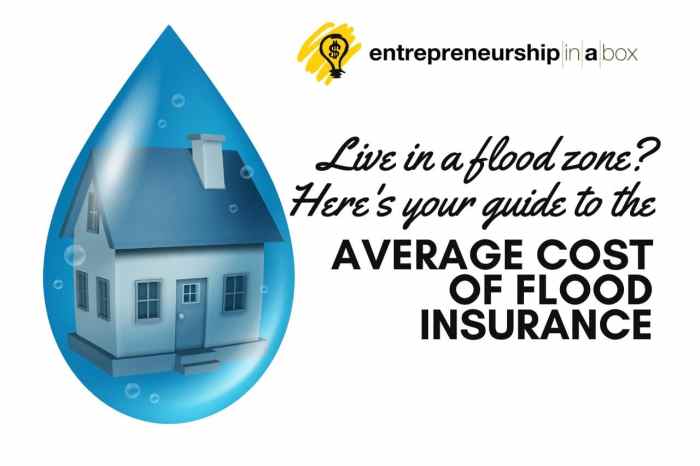 Flood insurance quotes