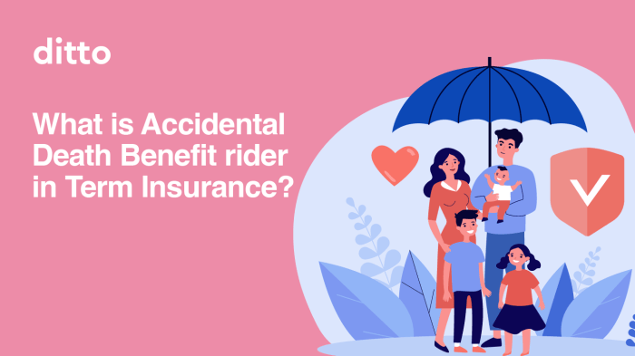 Accidental coverage infographic insurance ad death dismemberment life plans bar benefits memberbenefits add georgia members state