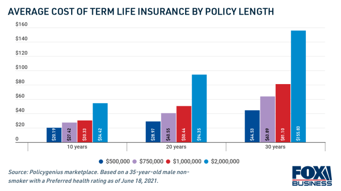 Life insurance quotes