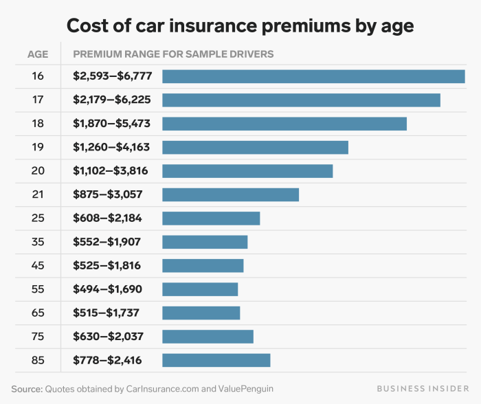 Auto insurance quotes